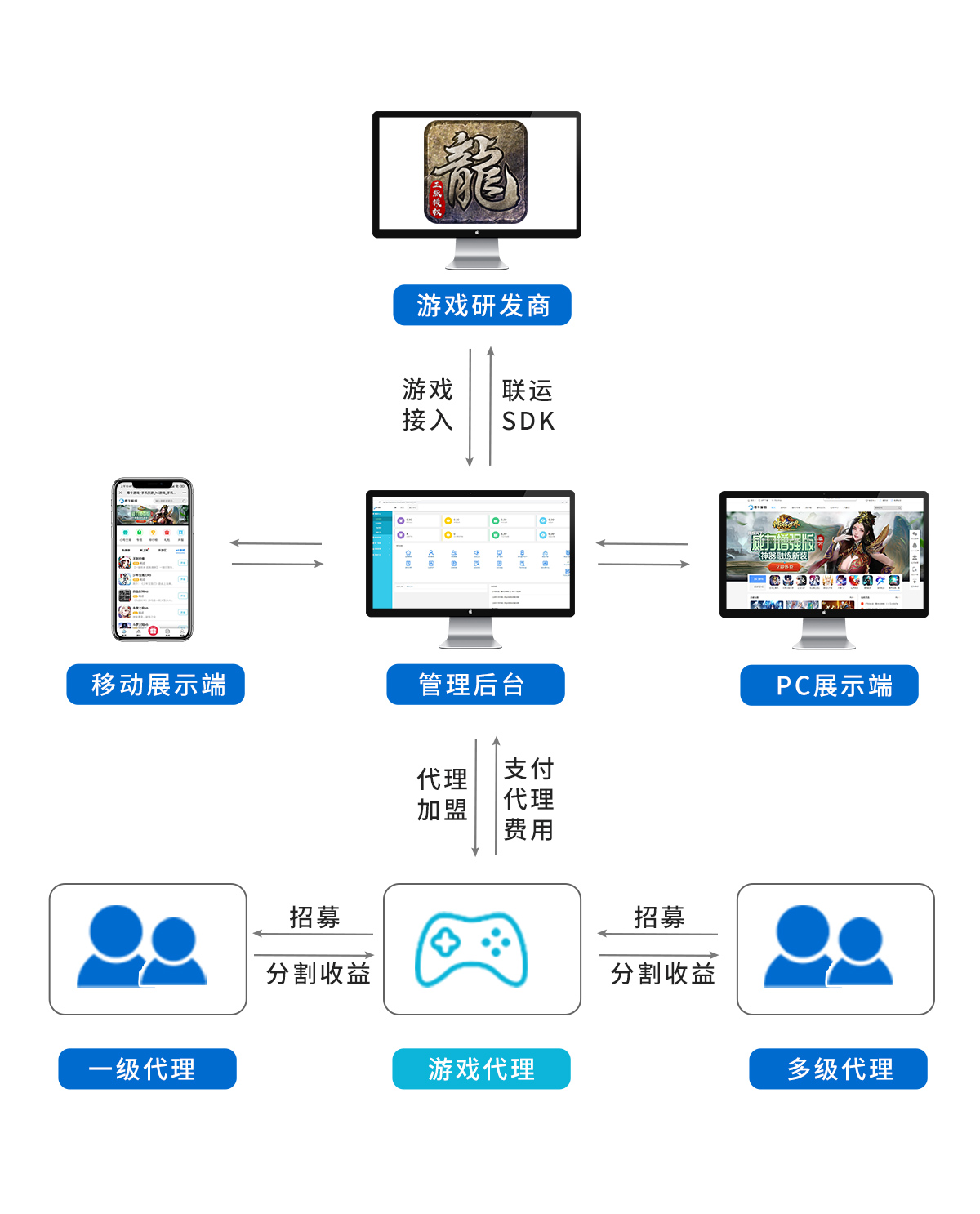 小程序游戏系统《最牛游戏》功能全解析