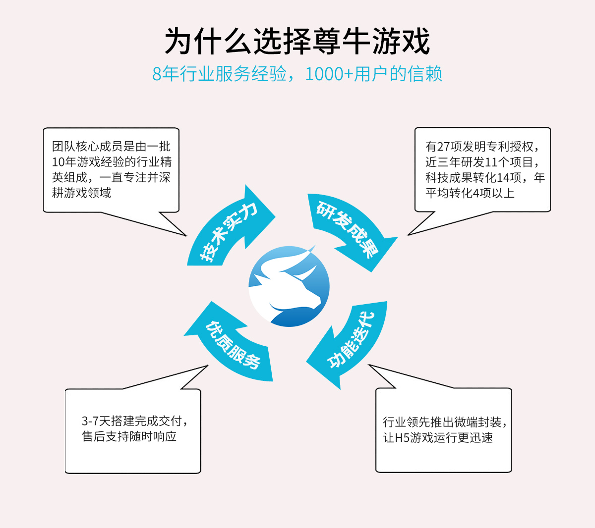 小程序游戏系统《最牛游戏》功能全解析