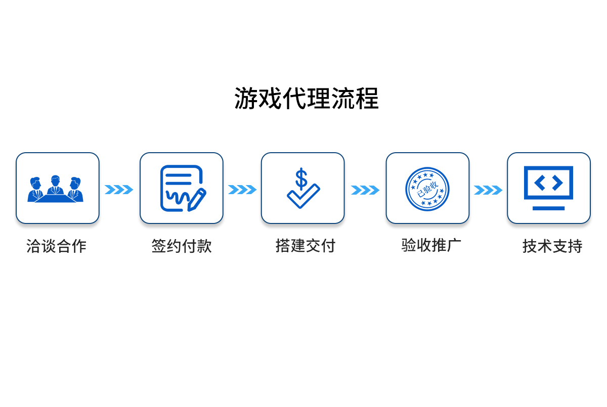 小程序游戏系统《最牛游戏》功能全解析