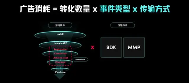 中国游戏出海：成果斐然 但机遇与挑战并存